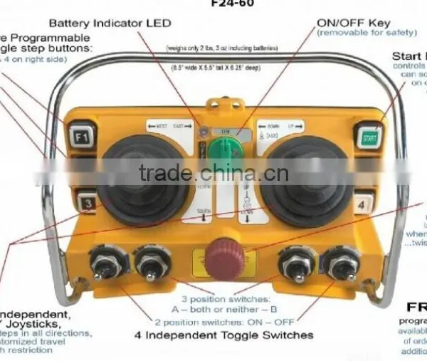 NEW Arrival DC12V Insutrial Wireless Motor Speed Controller F24-60 photo-2