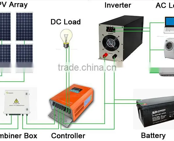 300w 500w 1000w Portable Solar System for House Solar Power System Home