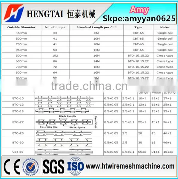 China Manufacturer Razor Barbed Wire Mesh Machine/Razor Barbed Wire Fence Machine photo-5