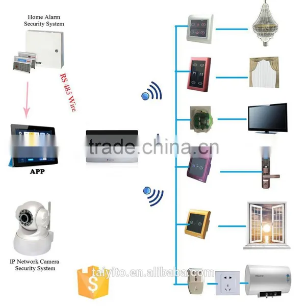 TAIYITO Video Intercom Smarthome Intelligent Home Digital Indoor Gateway(7") photo-6