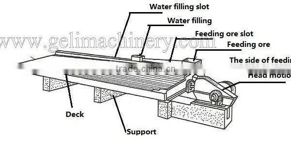Energy Saving Portable Shaking Table With Good Quality photo-2