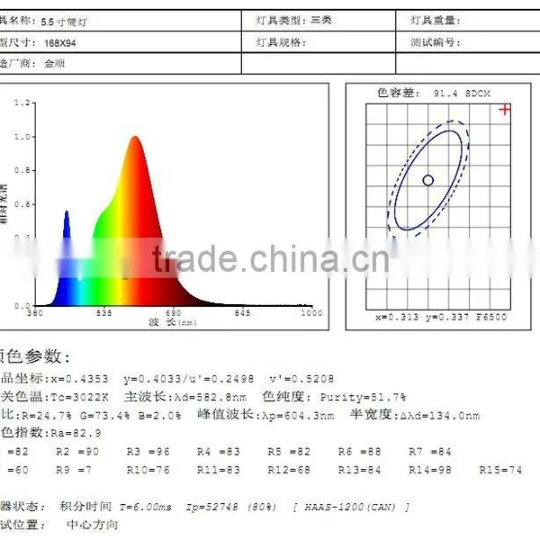 Wuxi Guangtai Energie Led Downlights/new Design Downlight photo-5