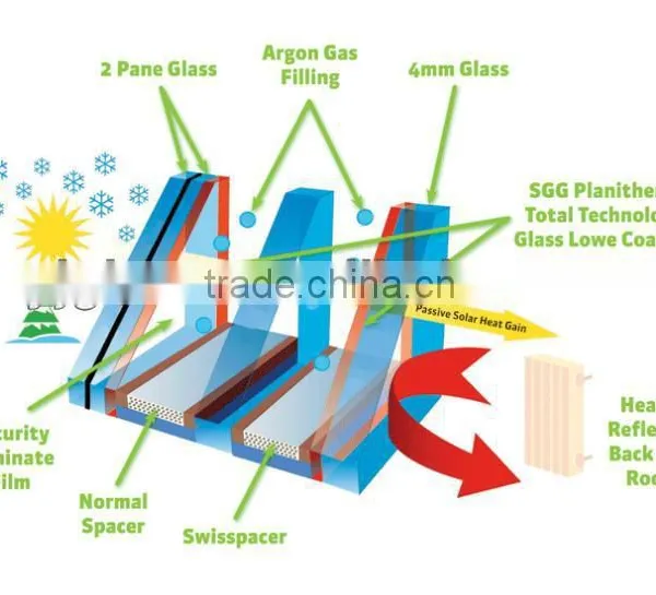 High Transparence Low-E Glass Low-E Tempered Glass photo-3