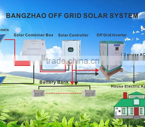 off Grid Solar System 6 Strings Lightning Protection DC & AC Combiner Box photo-4