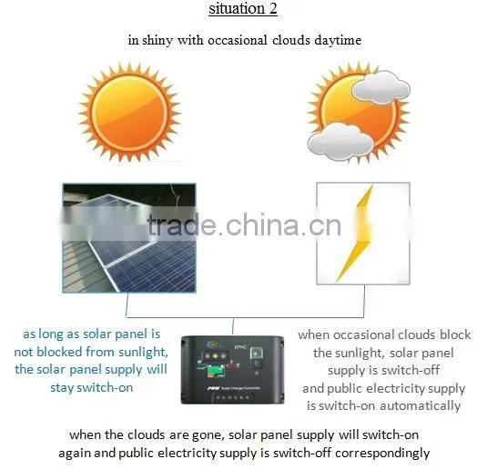 250 Watt 900x900x400mm Industrial Use Negative Pressure Type Solar Air Extractor Wall Fan photo-4