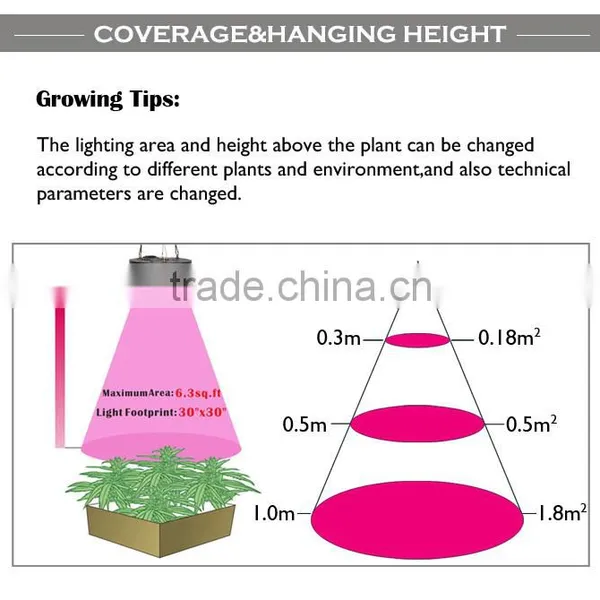 New LED Agricultural Lighting 75w UFO Led Grow Light 3 Watt Red Led Grow photo-2