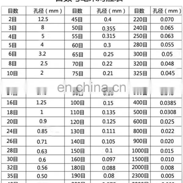 Laboratory Diy Soil Riddle Sieve photo-6