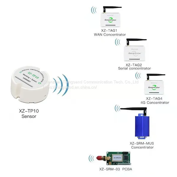 Long Range Temperature Monitoring Wireless Temperature Sensor photo-3