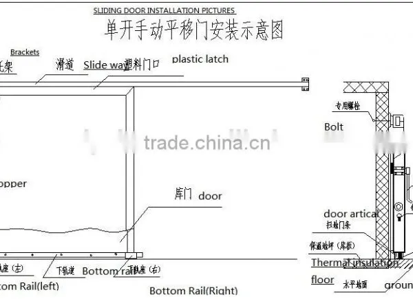 Cold Storage Sliding Door With Puf Foam photo-5