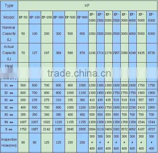 Pressure Vessel K Type Chemical Glass Reactor photo-5