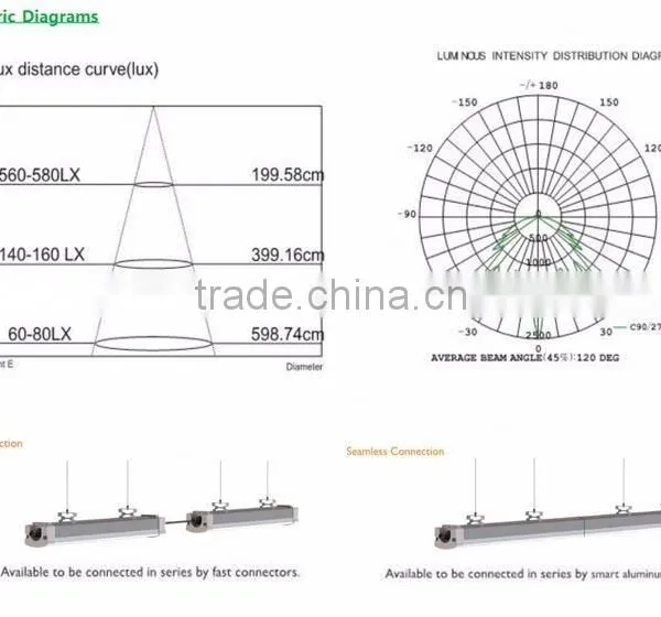 2016 New Design 20W 600mm 2ft Led Kit LED Tri-proof Light photo-5