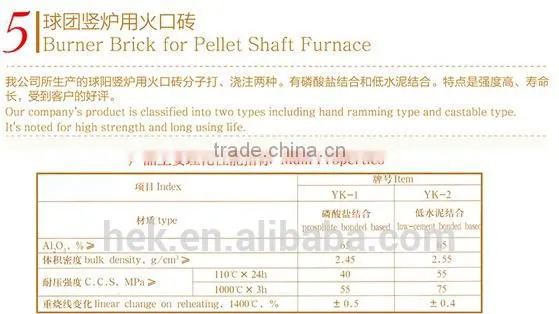 Burner Brick for Pellet Shaft Furnace/phosphate Bonded High Alumina Brick/Alkali Resistant Castable