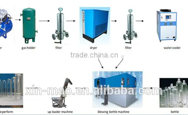 Automatic Hydraulic Bottle Making Machine photo-2