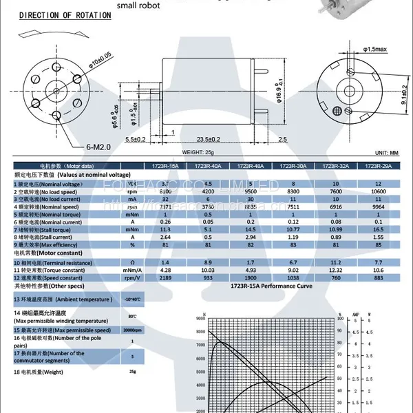 1723R 17 mm Micro Coreless Brush dc Electric Motor photo-2