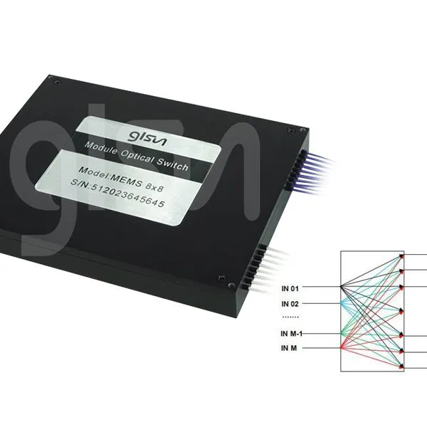 MEMS MxN Optical Switch Module