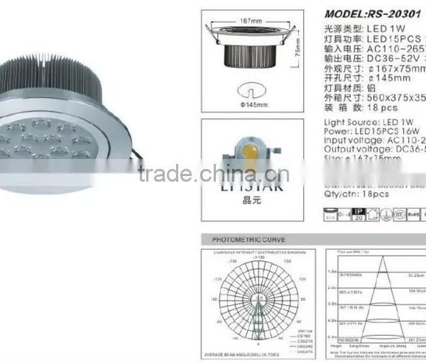 Commercial Lighting Downing Light Ceiling Light