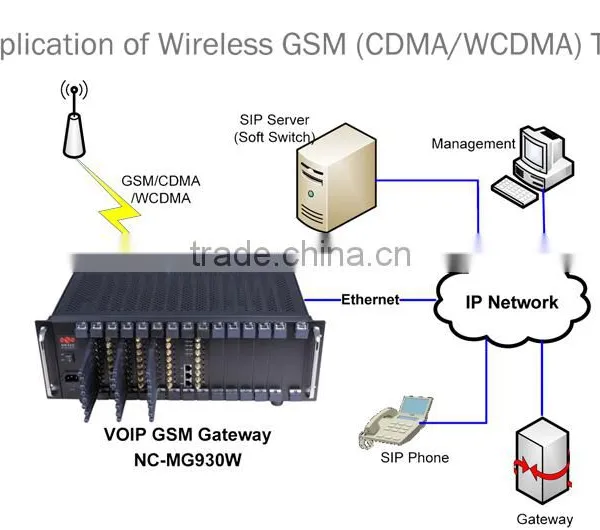 New Products Multi Sim 16 Ports Gsm Gateway/8 Ports ISDN Ethernet Converter photo-5