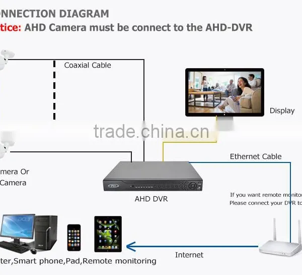 1080P hd Analog Ahd Surveillance Cctv Camera Motorized Zoom Lens Infrared Security Camera Most Popular photo-3