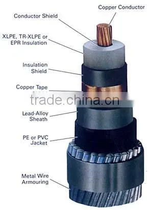 Electrical Wire and Cable