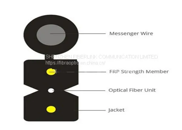 Indoor/Outdoor Self-Supporting Butterfly Drop Cable(GJYXFCH)