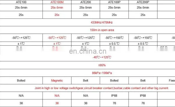 Acrel ATE100M Passive Wireless Temperature Sensor Magnetic Type Powered by Battery Temperature Monitoring System photo-4