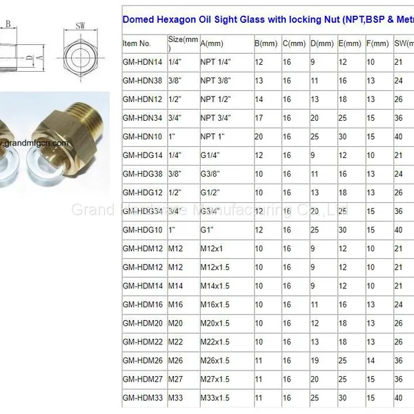 NPT 1/2 Inch Domed Hex Sight Glasses for Radiator Coolant Tank Sight Glass photo-5