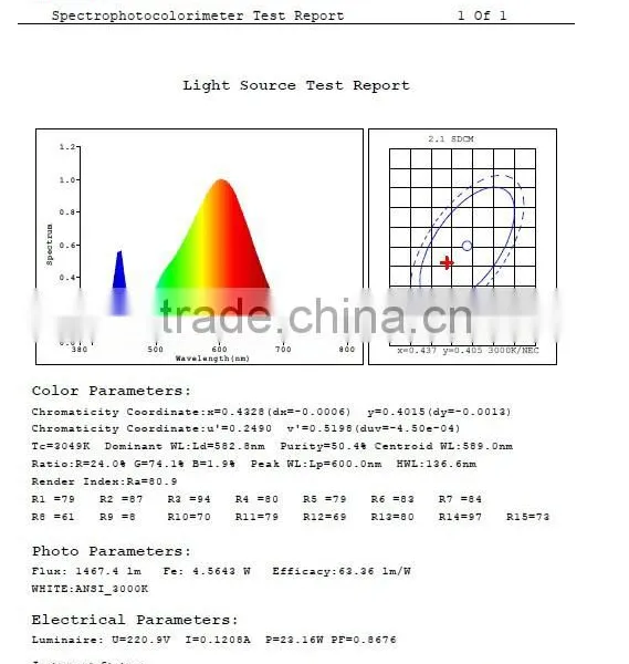 Foshan Manufacturer Good Quailty LED COB Spot Light RS-2263 photo-3