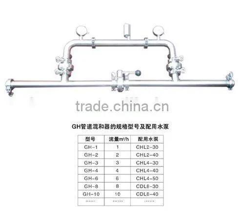 Sell Gas and Water Mixture Devices (GH-Z)