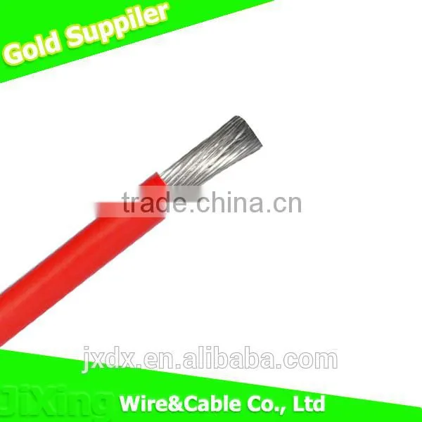 Best Price PVC Coated Aluminum Wire photo-3
