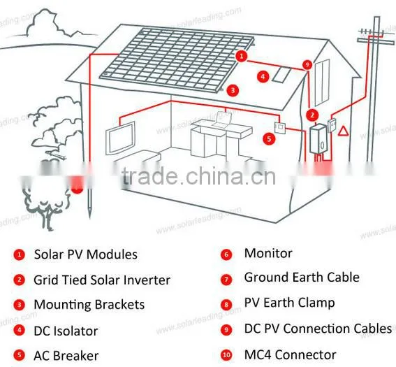 5kw Home Solar Power System photo-2