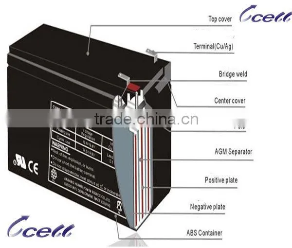 12V 300W High Rate Ups Battery photo-2
