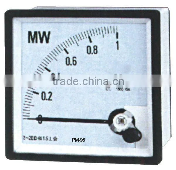 panel meter