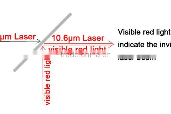 CO2 Laser Beam Combiner Mount Support 20mm 25mm Dia photo-3