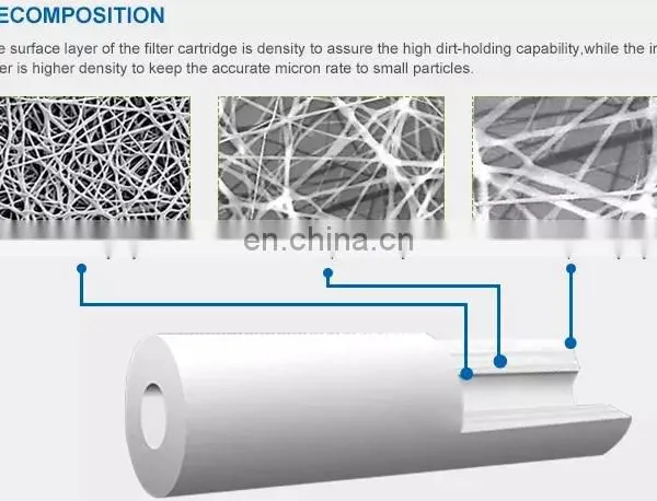 Melt Blown PP Filter 5 Micron 10 20 Inch Water Sediment Filter Cartridge for Water Purification Systems photo-4
