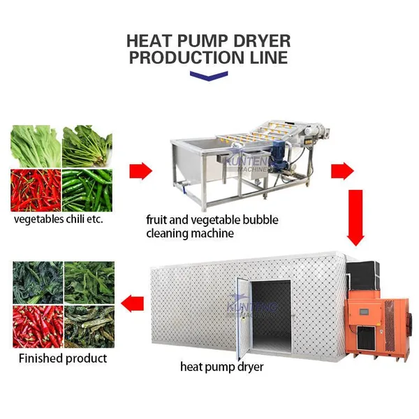 Big Capacity Okra Vegetables Drying Oven Fruits Dehydrator Agriculture Moringa Leaves Dryer Machine EPC photo-5
