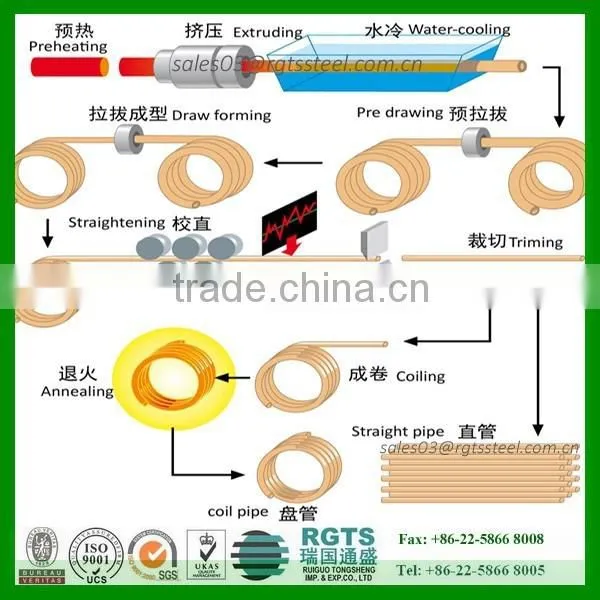 Copper Pipe Size Copper Tube photo-5