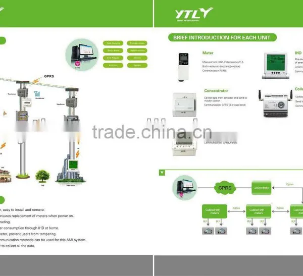 China Meter Manufacturer AMI System
