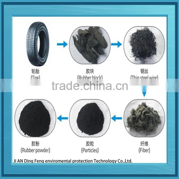 2015 Waste Tire Recycling Machine For Rubber Powder Producing Manufacturer