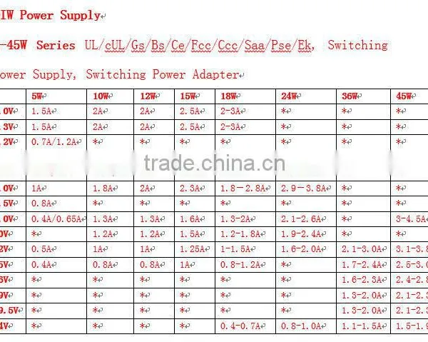 CCC 5W 5V 0.5A KTEC USB Power Supply photo-4
