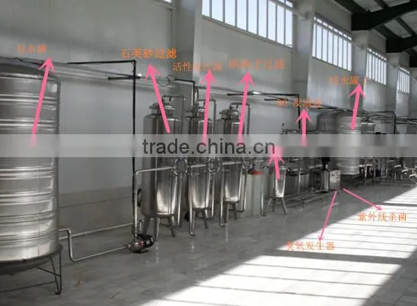 Underground Water Processing Plant