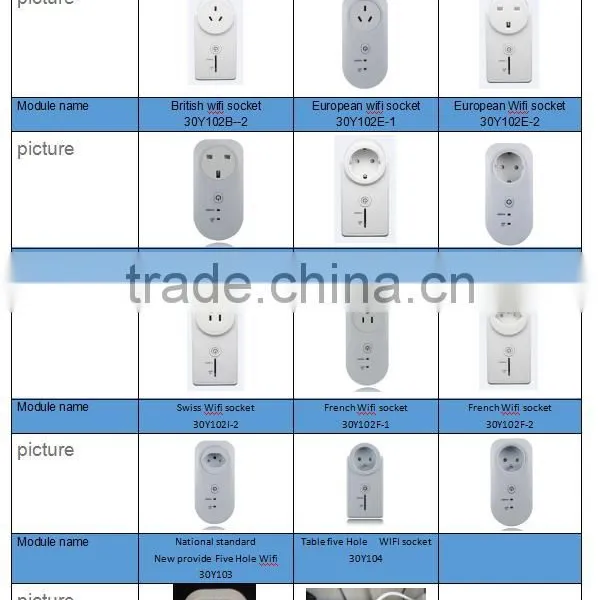 Suitable for Home Table Five Hole Timing WIFI Socket photo-2