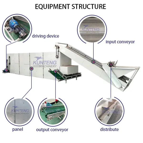 Hemp Cannabiflower Mesh Belt Dryer Drying Equipment EPC photo-2