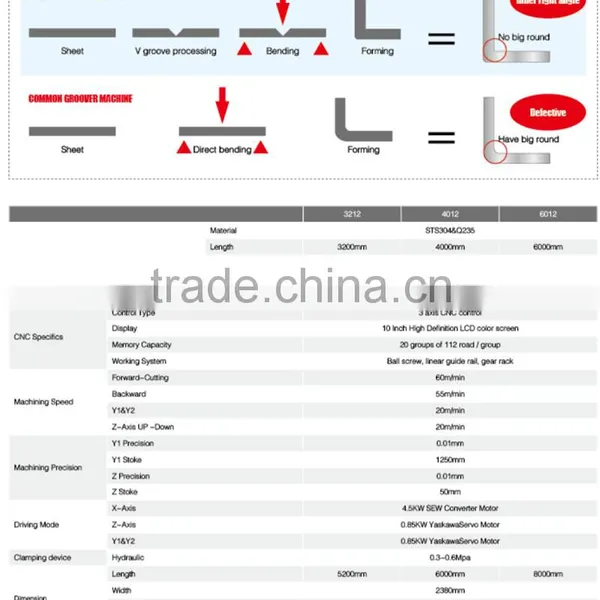 CE Standard KRRASS Aluminim Metal Sheet Cutting Machine 4000mm Length Composite Panel Grooving Machine photo-5