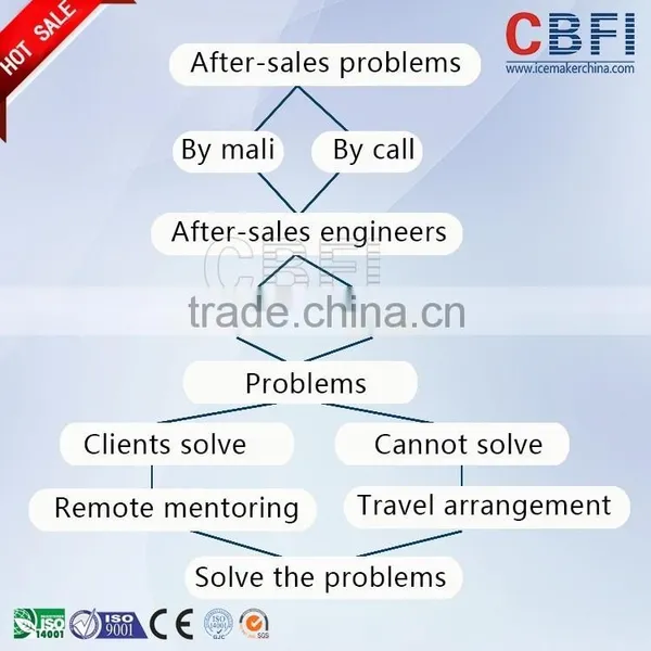 Commercial Used Tube Ice Making for Ice Business photo-6