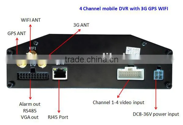 Vehicle 4ch sd Card Mobile Dvr