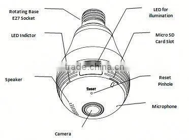 WiFi Fisheye Cloud Smart Bulb 360 Degrees View ip Camera With Two-way Audio and 128G Recording Feature photo-2