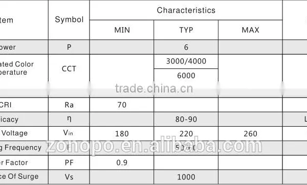 6w Tube Light t5 t8 With CRI 3000k 4000K 6000K Dimmable Low Price Driverless Factory Price ac Light Module photo-3