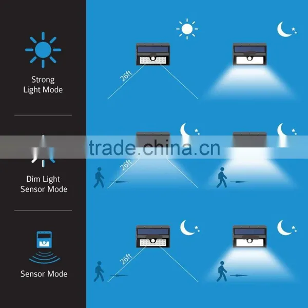 Solar Motion Sensor Waterproof Outdoor Led Light Garden photo-4