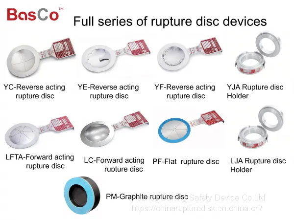 Rupture Disks-BS&B Safety Device