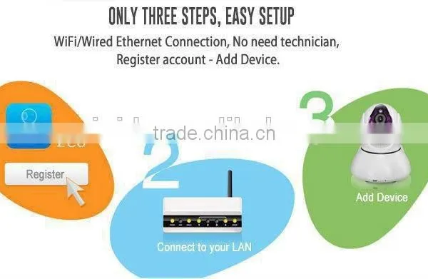 Wireless Wif ip Camera Support 8 Zones 64 Wireless Alarm Sensors,remote Control Home Safty by IOS & Android APP Web Browsers photo-2